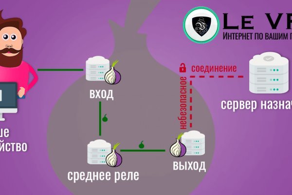 Мега ссылка тор megadarknet help