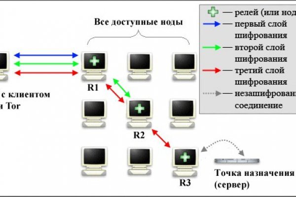 Мега официальный сайт нарк